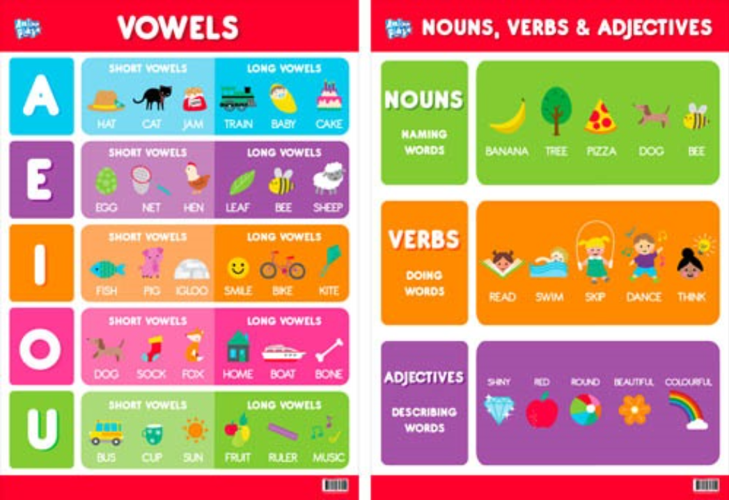 Anker Play- Educational Poster - Nouns, Verbs, Adjectives and Vowels