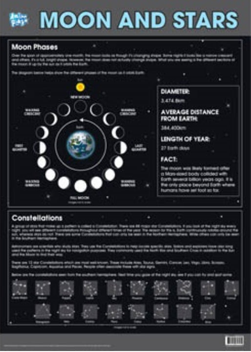Anker Play- Educational Poster - The Solar System / Moon and Stars