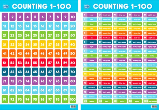 Anker Play- Educational Poster - Double Counting 1-100