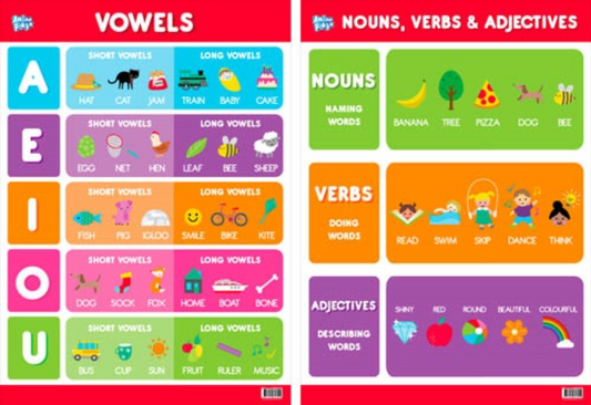 Anker Play- Educational Poster - Nouns, Verbs, Adjectives and Vowels