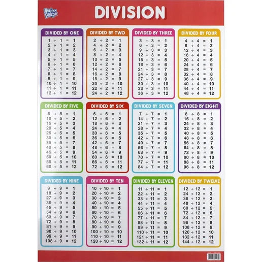 Anker Play - Education Play - Divison