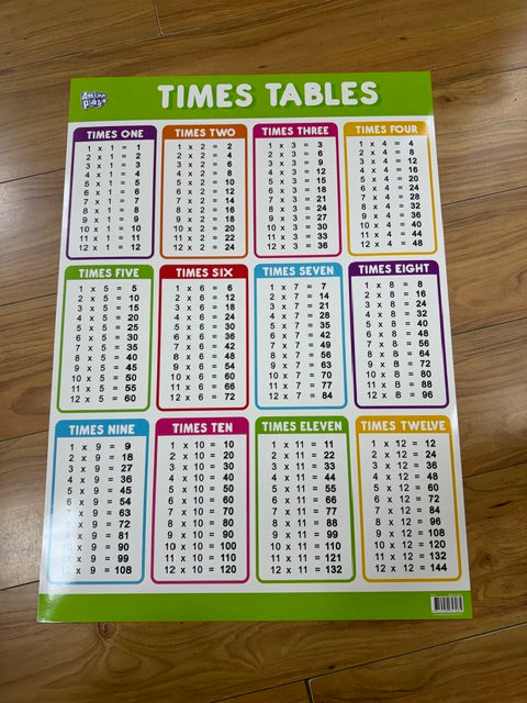 Anker Play - Educational Poster - Times Tables