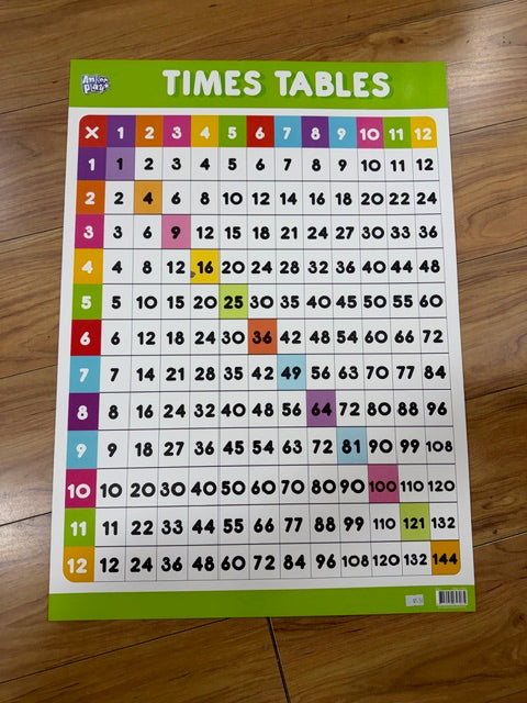 Anker Play - Educational Poster - Times Tables