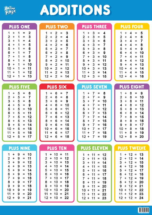 Anker Play - Educational Charts - Additions – Peekaboo Kidz Clare