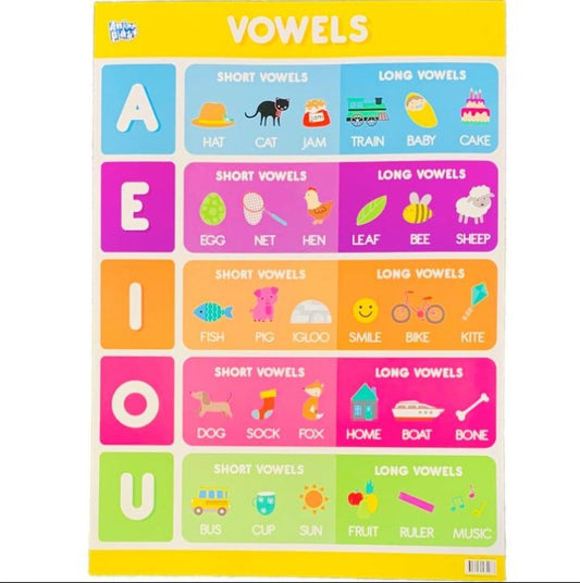 Anker Play - Educational Charts - Vowels