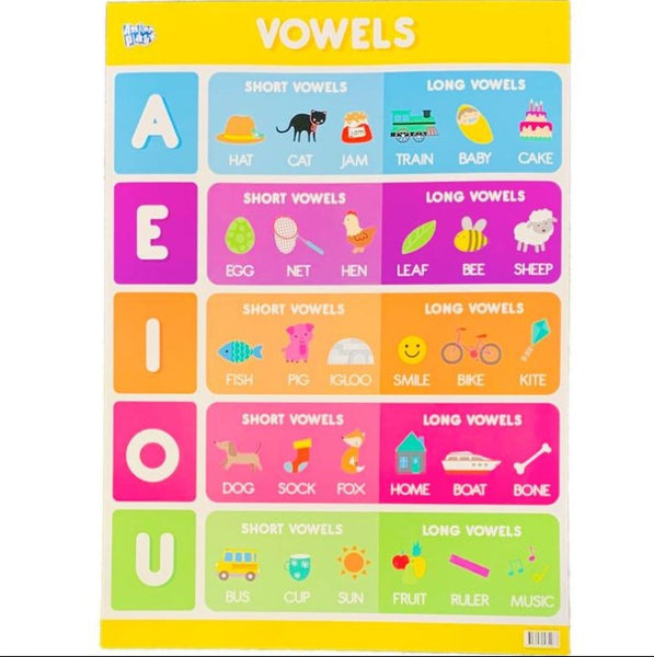 Anker Play - Educational Charts - The Alphabet
